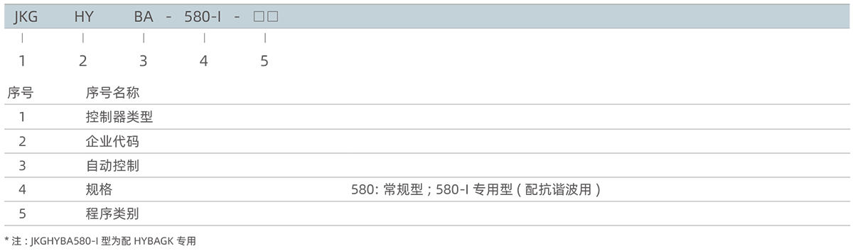 型號(hào)及含義.png