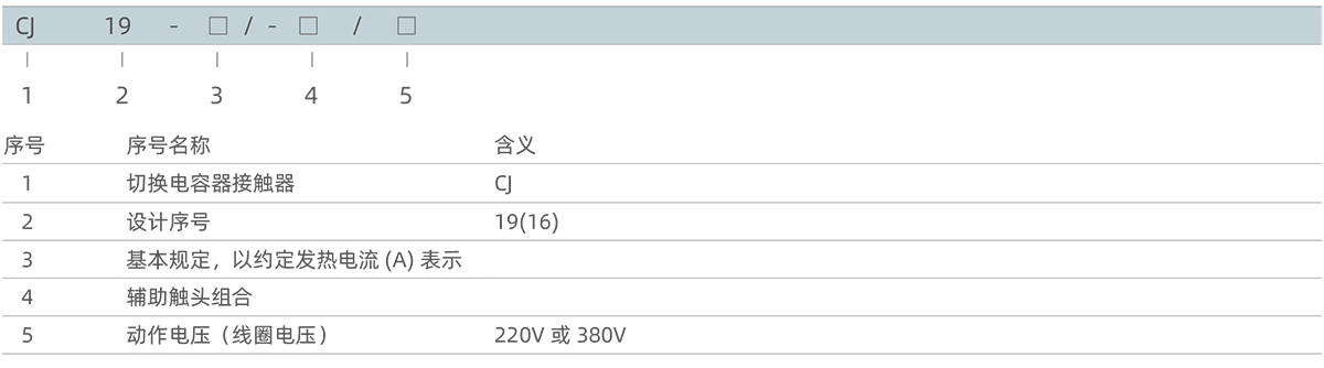 型號(hào)及含義.png