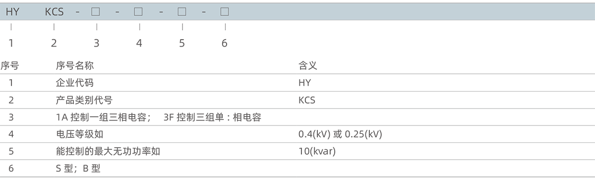 型號(hào)及含義.png
